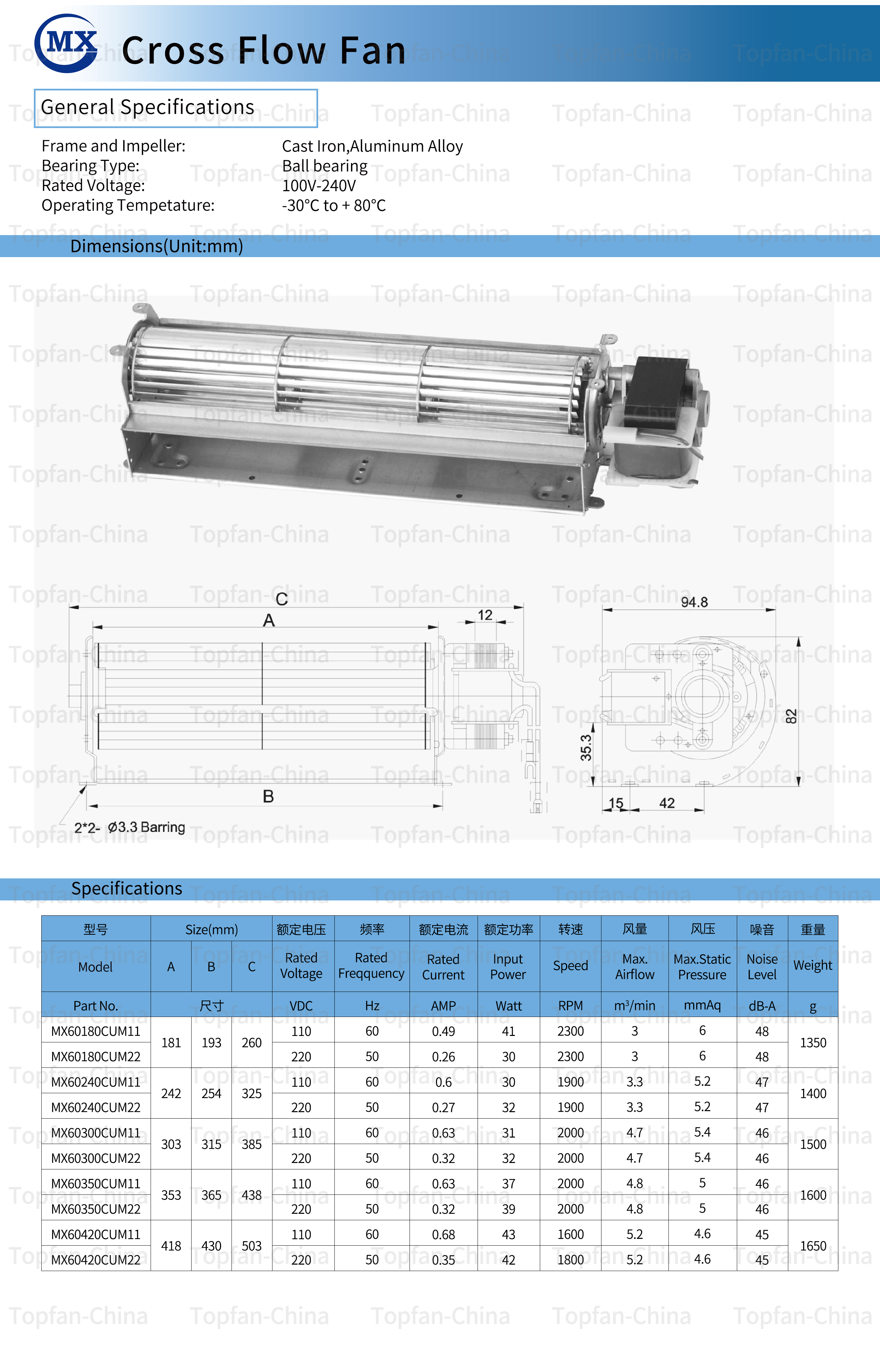 AC60U